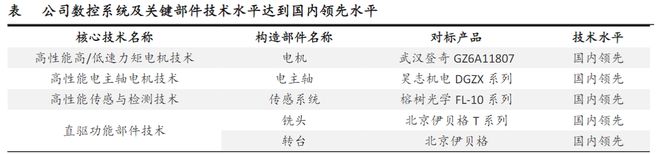 业绩逆势增长30%机械“小巨人”领航国产替代！(图7)