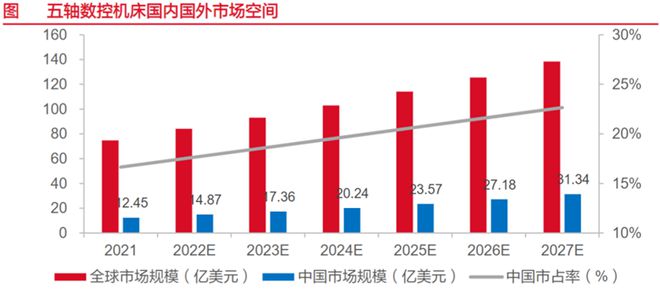 业绩逆势增长30%机械“小巨人”领航国产替代！(图5)