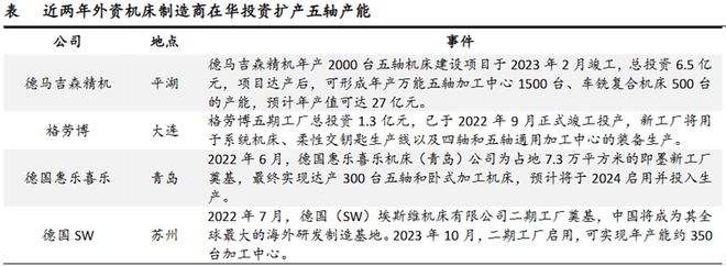 业绩逆势增长30%机械“小巨人”领航国产替代！(图6)
