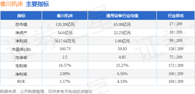z6尊龙·凯时：股票行情快报：秦川机床（000837）2月26日主力资金净卖出276026万元(图2)