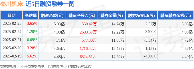 人生就是博：秦川机床（000837）2月25日主力资金净买入398640万元(图2)