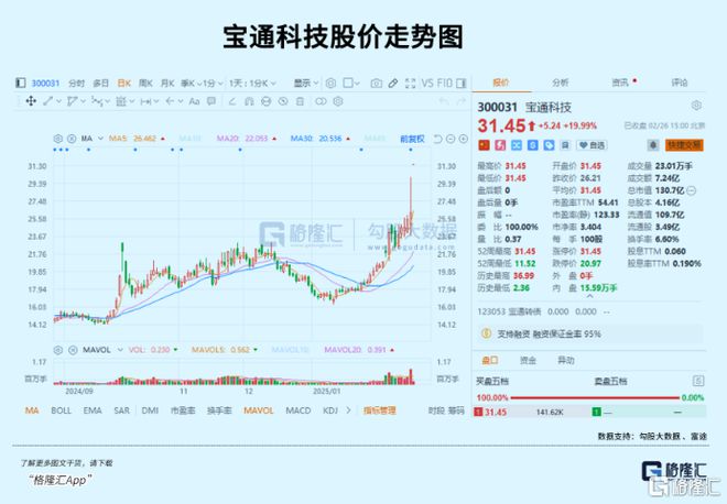 人形机器人再次大爆发！(图2)