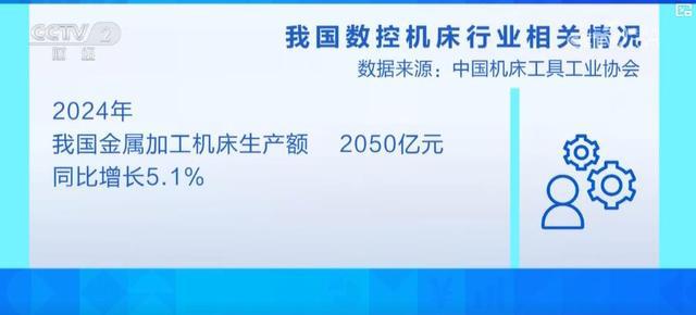 z6尊龙·凯时：高端数控机床国产化速度加快国产设备海外市场增长势头迅猛(图2)