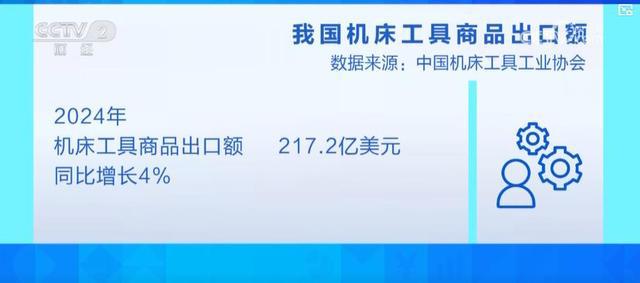 z6尊龙·凯时：高端数控机床国产化速度加快国产设备海外市场增长势头迅猛(图5)