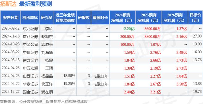 拓斯达：2月28日组织现场参观活动海富通基金、广发基金等多家机构参与