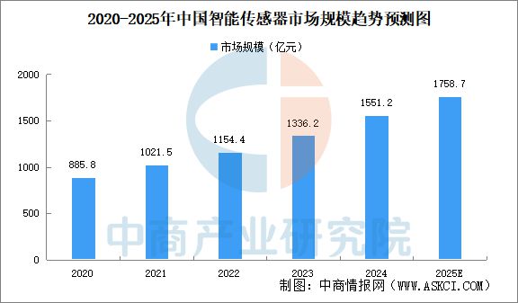 2025年中国高端数控机床产业链梳理及投资热力地图(图6)
