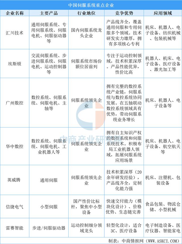 2025年中国高端数控机床产业链梳理及投资热力地图(图5)