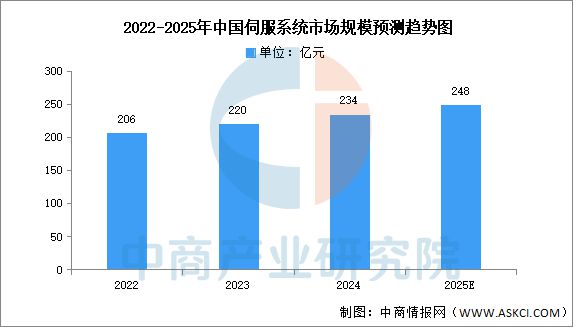 2025年中国高端数控机床产业链梳理及投资热力地图(图4)