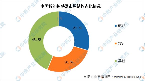 2025年中国高端数控机床产业链梳理及投资热力地图(图7)