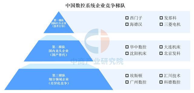 2025年中国高端数控机床产业链梳理及投资热力地图(图3)