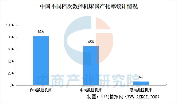 2025年中国高端数控机床产业链梳理及投资热力地图(图11)