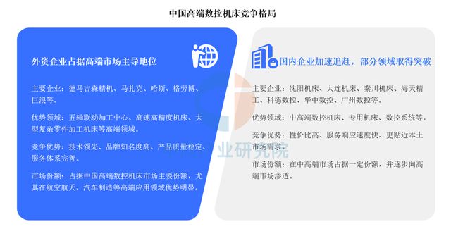 2025年中国高端数控机床产业链梳理及投资热力地图(图12)