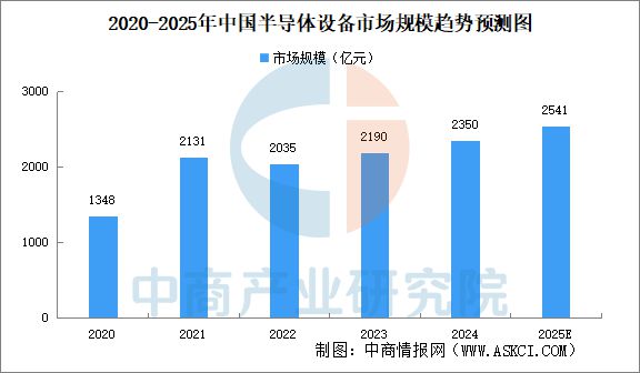 2025年中国高端数控机床产业链梳理及投资热力地图(图18)