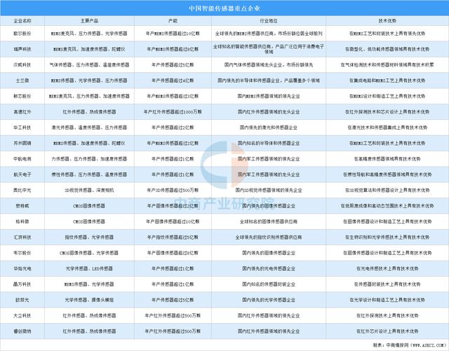 2025年中国高端数控机床产业链梳理及投资热力地图(图8)