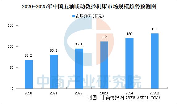 2025年中国高端数控机床产业链梳理及投资热力地图(图10)