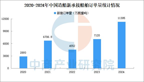 2025年中国高端数控机床产业链梳理及投资热力地图(图20)