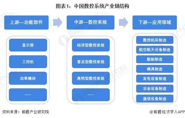 【干货】数控系统行业产业链全景梳理及区域热力地图
