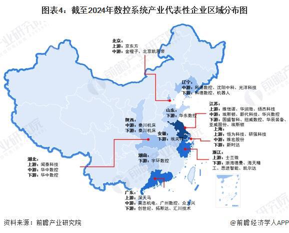 【干货】数控系统行业产业链全景梳理及区域热力地图(图4)