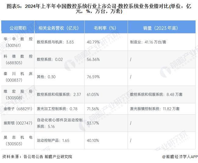 【干货】数控系统行业产业链全景梳理及区域热力地图(图5)