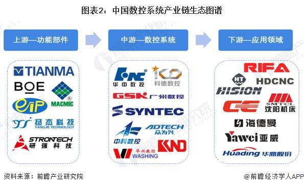 【干货】数控系统行业产业链全景梳理及区域热力地图(图2)
