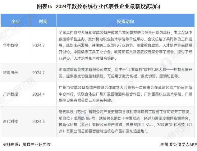 【干货】数控系统行业产业链全景梳理及区域热力地图(图6)