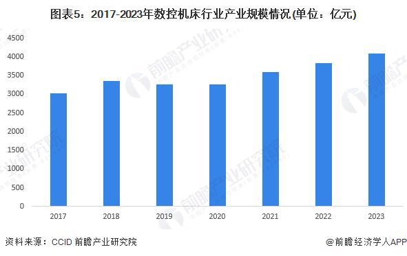 z6尊龙·凯时：2024年中国钣金加工行业细分市场分析数控机床产业发展推动数控钣金持续渗透【组图】(图5)