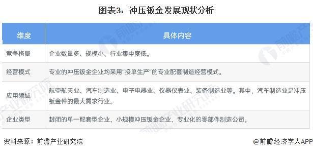 z6尊龙·凯时：2024年中国钣金加工行业细分市场分析数控机床产业发展推动数控钣金持续渗透【组图】(图3)