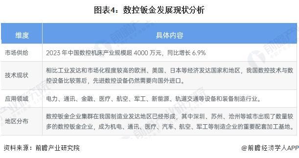 z6尊龙·凯时：2024年中国钣金加工行业细分市场分析数控机床产业发展推动数控钣金持续渗透【组图】(图4)