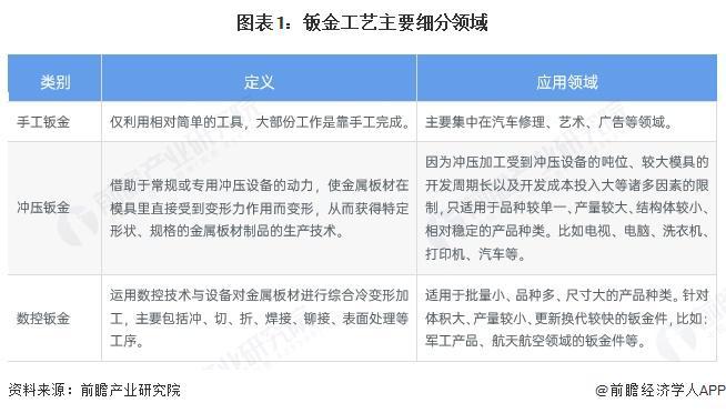 z6尊龙·凯时：2024年中国钣金加工行业细分市场分析数控机床产业发展推动数控钣金持续渗透【组图】