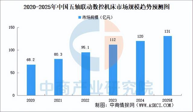 2025年中国数控机床行业市场前景预测研究报告（简版）(图4)