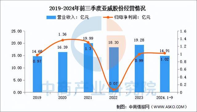 2025年中国数控机床行业市场前景预测研究报告（简版）(图11)
