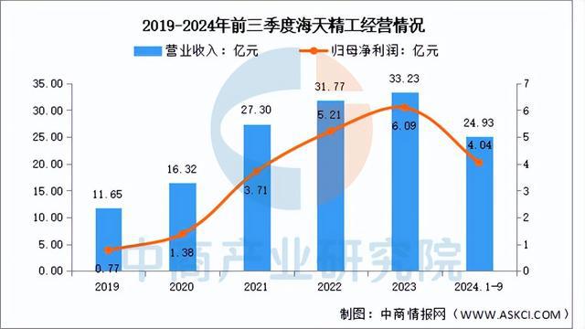 2025年中国数控机床行业市场前景预测研究报告（简版）(图9)