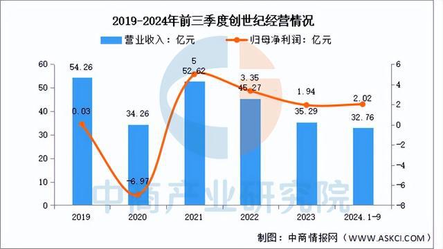 2025年中国数控机床行业市场前景预测研究报告（简版）(图8)