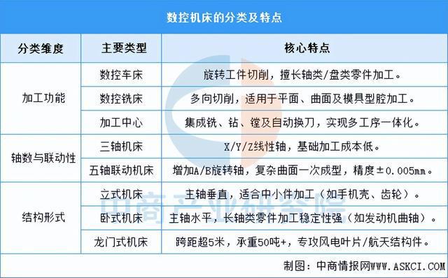 2025年中国数控机床行业市场前景预测研究报告（简版）