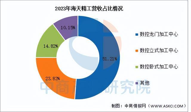 2025年中国数控机床行业市场前景预测研究报告（简版）(图10)