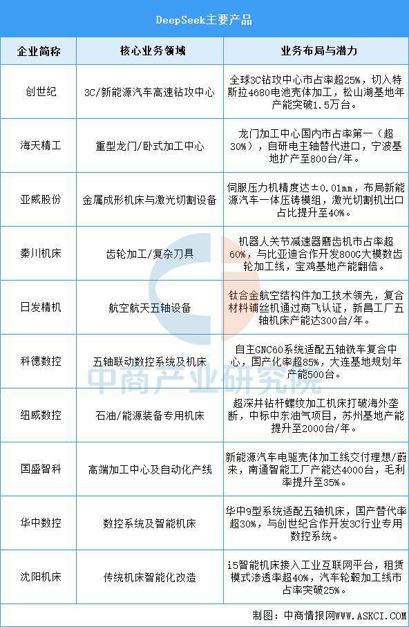 2025年中国数控机床行业市场前景预测研究报告（简版）(图7)