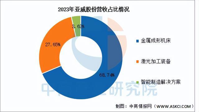 2025年中国数控机床行业市场前景预测研究报告（简版）(图12)