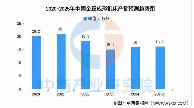 2025年中国数控机床行业市场前景预测研究报告（简版）(图6)