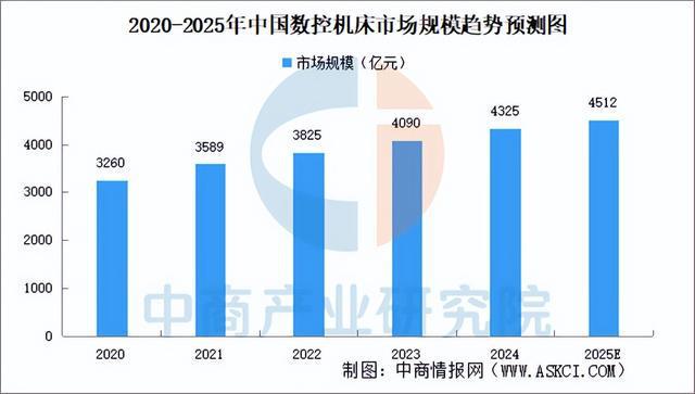 2025年中国数控机床行业市场前景预测研究报告（简版）(图3)