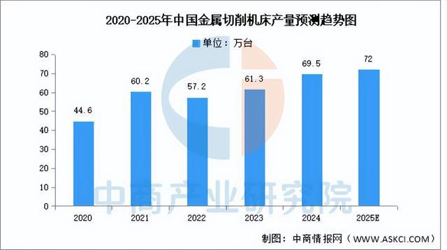 2025年中国数控机床行业市场前景预测研究报告（简版）(图5)