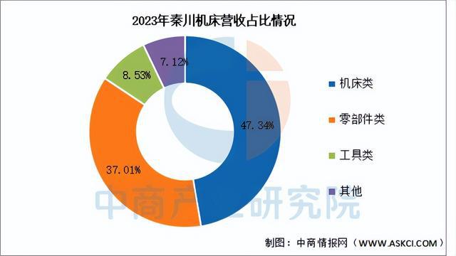 2025年中国数控机床行业市场前景预测研究报告（简版）(图14)