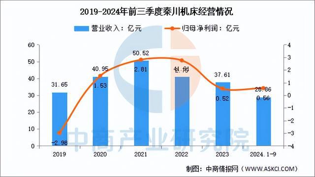 2025年中国数控机床行业市场前景预测研究报告（简版）(图13)