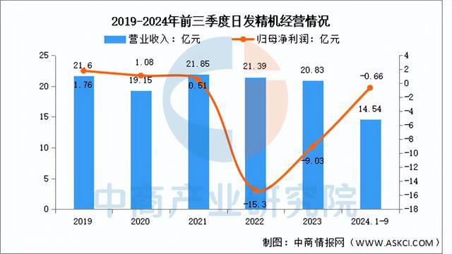 2025年中国数控机床行业市场前景预测研究报告（简版）(图15)