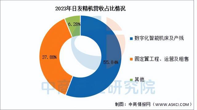 2025年中国数控机床行业市场前景预测研究报告（简版）(图16)