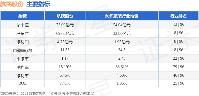 本周盘点（324-328）：航民股份周涨028%主力资金合计净流出7421万元(图2)
