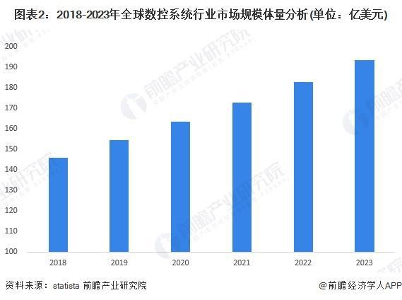 「前瞻解读」2024-2029年全球数控系统市场代表性企业布局情况(图2)