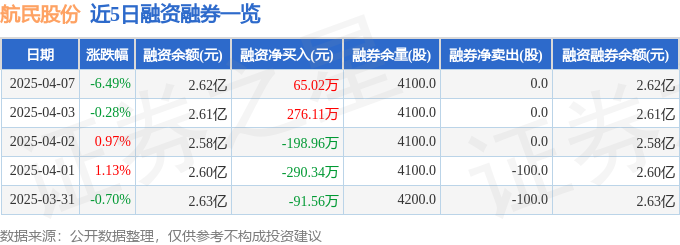 航民股份（600987）4月7日主力资金净买入281660万元(图2)