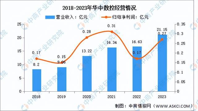 2024年中国数控机床行业市场前景预测研究报告（简版）(图10)
