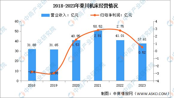 2024年中国数控机床行业市场前景预测研究报告（简版）(图12)