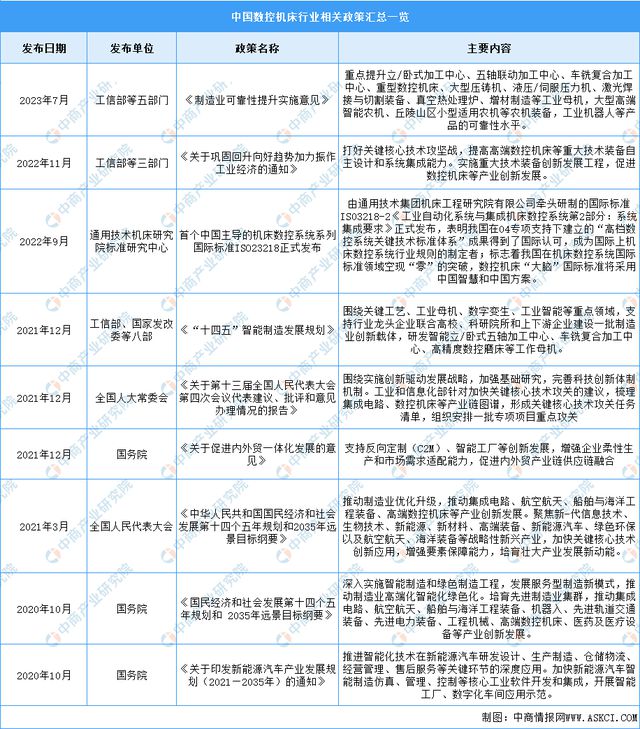 2024年中国数控机床行业市场前景预测研究报告（简版）(图2)
